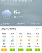 山西太原明天4月20日起未