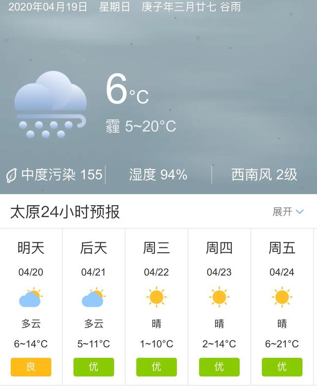 天气快讯！山西太原明天4月20日起未来五天天气预报