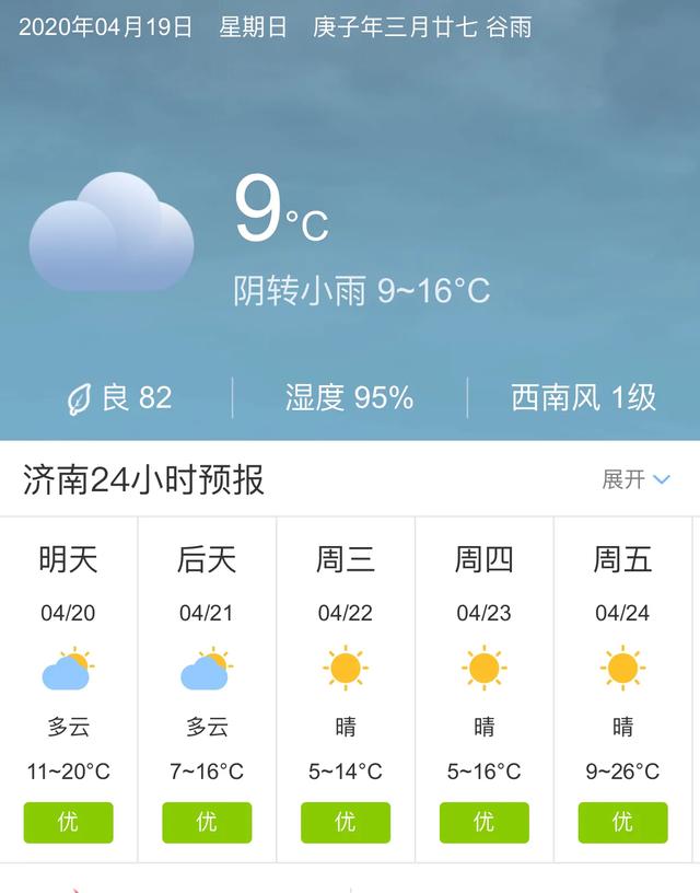 天气快讯！山东济南明天4月20日起未来五天天气预报