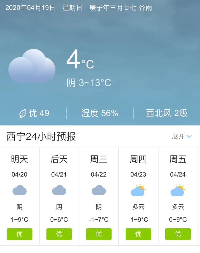 天气快讯！青海西宁明天4月20日起未来五天天气预报