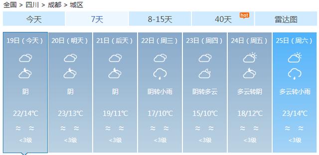 快讯！四川省气象台发布成都今（19日）起未来7天天气预报