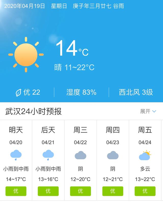 天气快讯！湖北武汉明天4月20日起未来五天天气预报