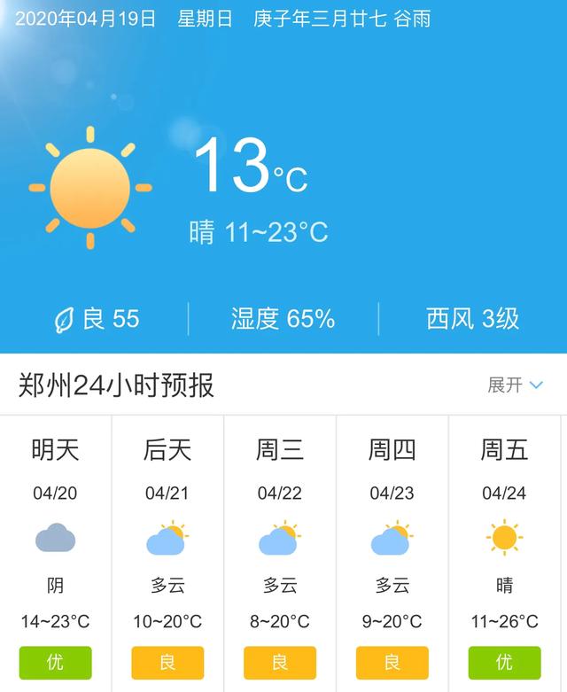 天气快讯！河南郑州明天4月20日起未来五天天气预报