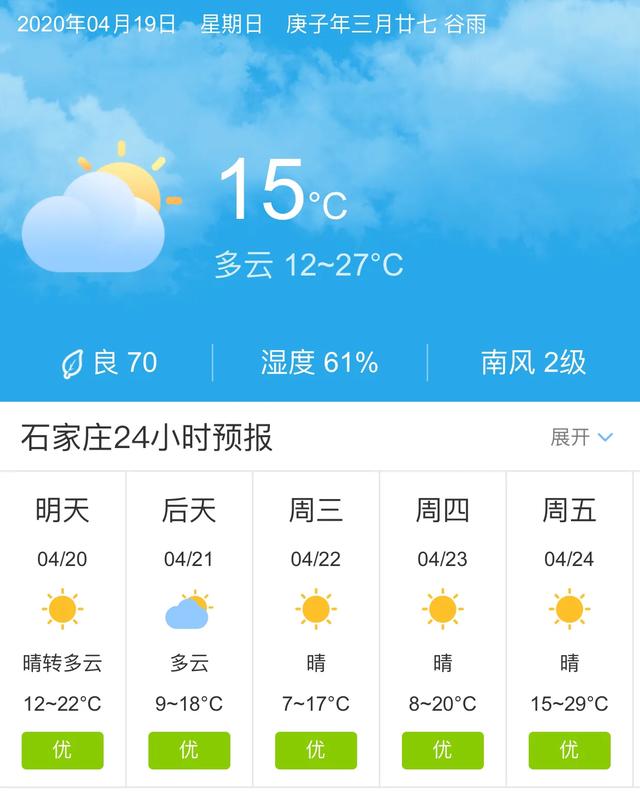 天气快讯！河北石家庄明天4月20日起未来五天天气预报