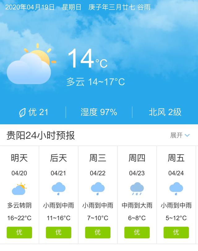 天气快讯！贵州贵阳明天4月20日起未来五天天气预报