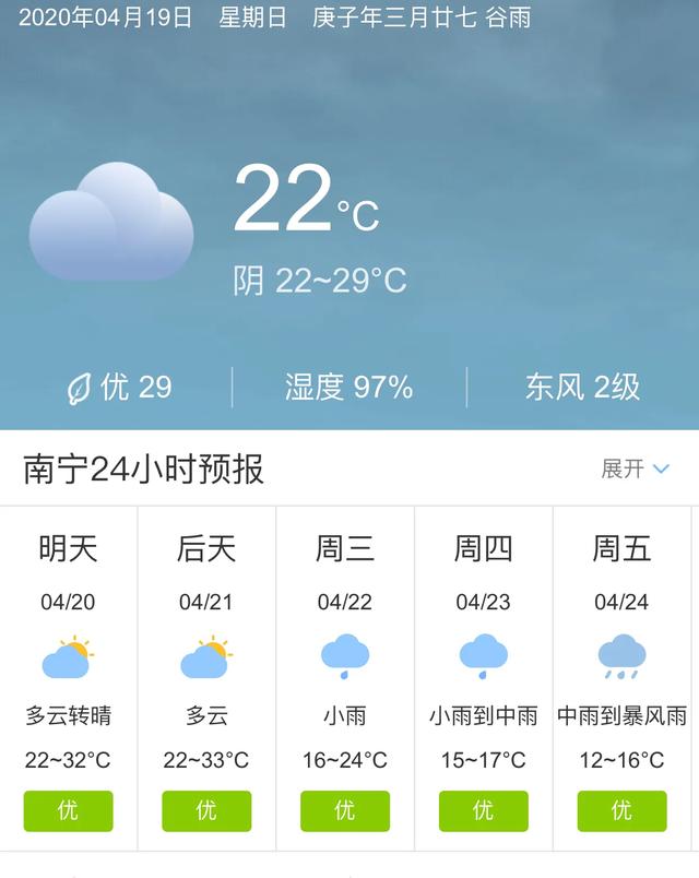 天气快讯！广西南宁明天4月20日起未来五天天气预报