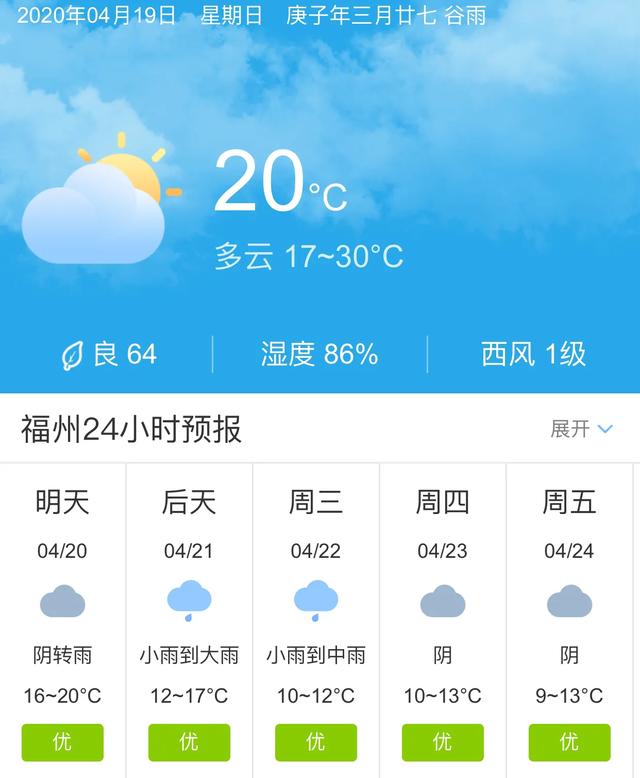 天气快讯！福建福州明天4月20日起未来五天天气预报