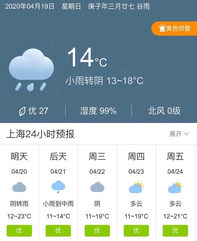 天气快讯！上海明天4月20日起未来五天天气预报