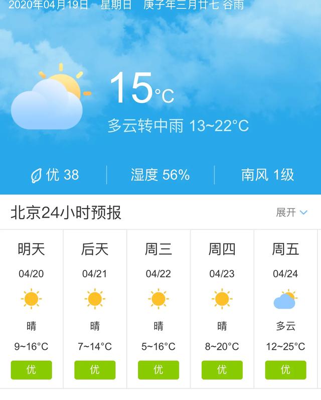 天气快讯！北京明天4月20日起未来五天天气预报
