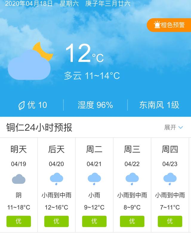 天气快讯！贵州铜仁明天4月19日起未来五天天气预报