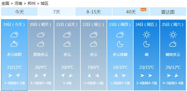 快讯！中央气象台发布郑州市今（19日）起未来7天天气预报