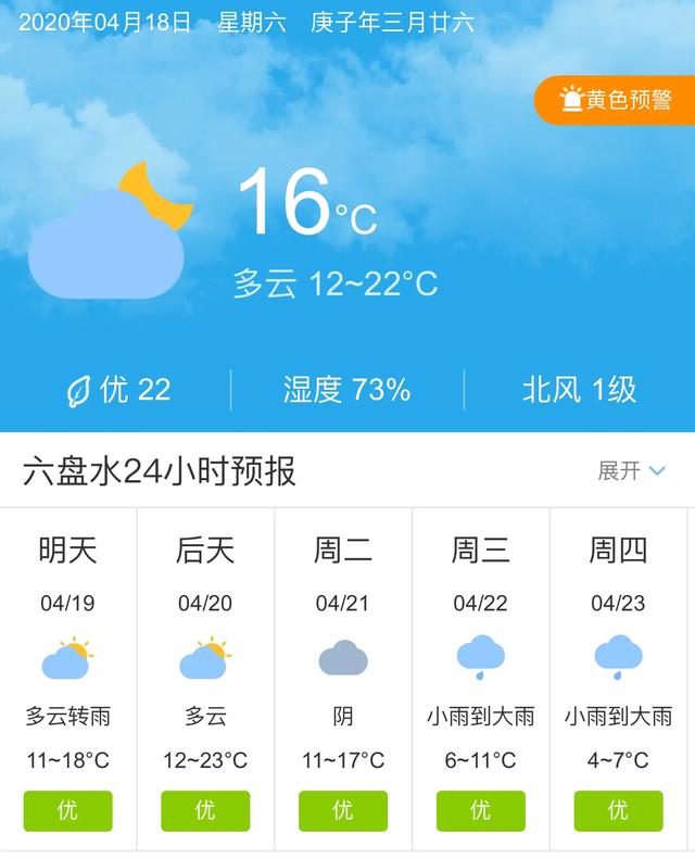 天气快讯！贵州六盘水明天4月19日起未来五天天气预报
