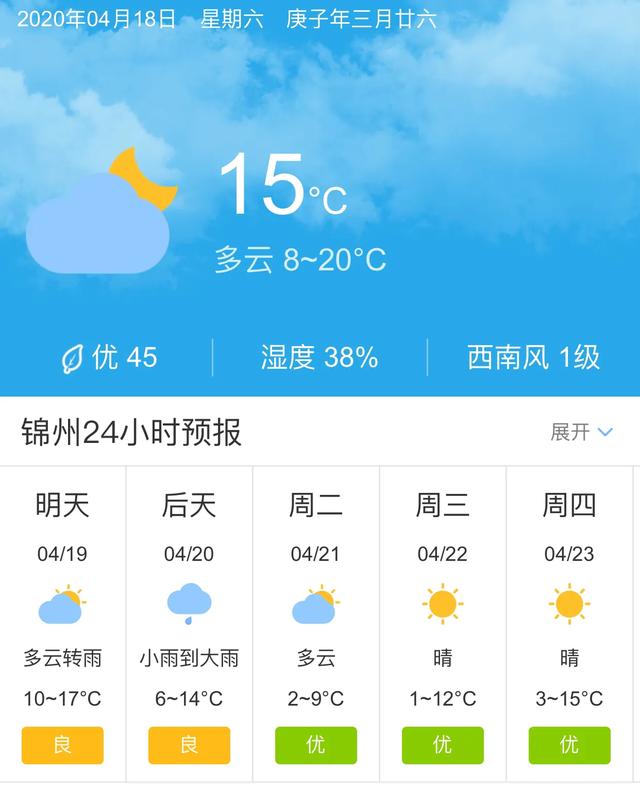 天气快讯！辽宁锦州明天4月19日起未来五天天气预报