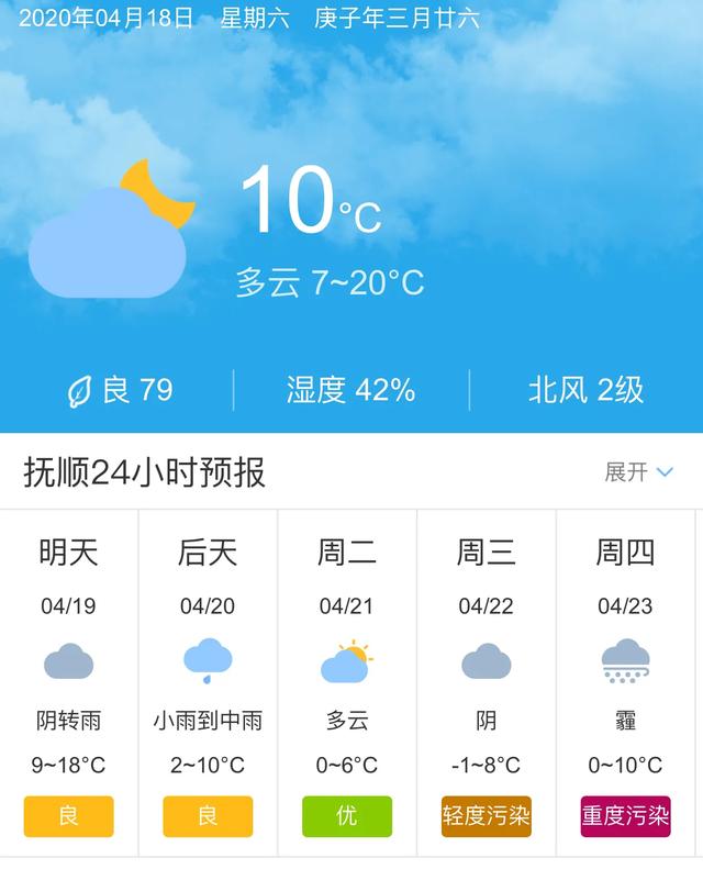 天气快讯！辽宁抚顺明天4月19日起未来五天天气预报