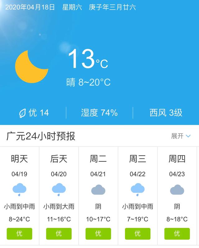 天气快讯！四川广元明天4月19日起未来五天天气预报