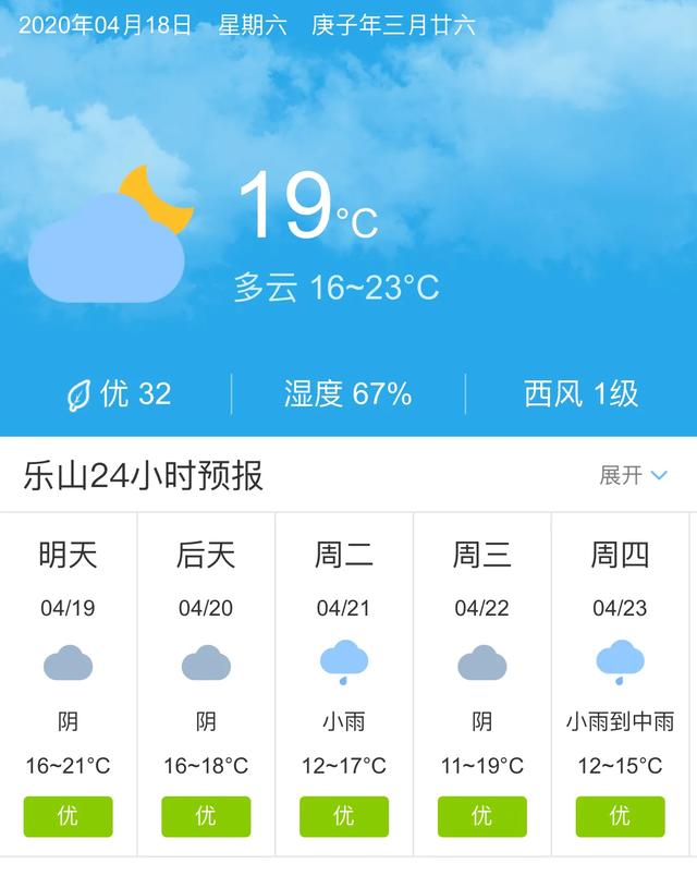 天气快讯！四川乐山明天4月19日起未来五天天气预报