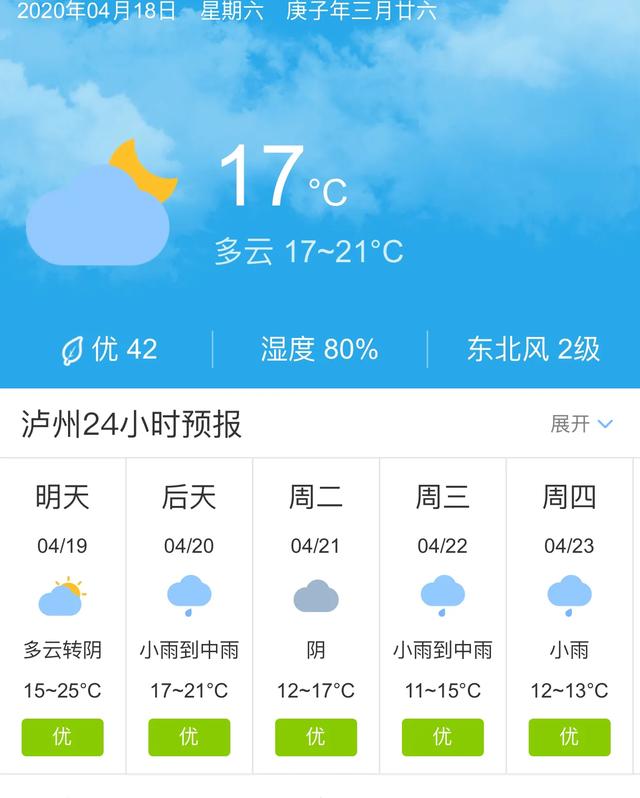 天气快讯！四川泸州明天4月19日起未来五天天气预报