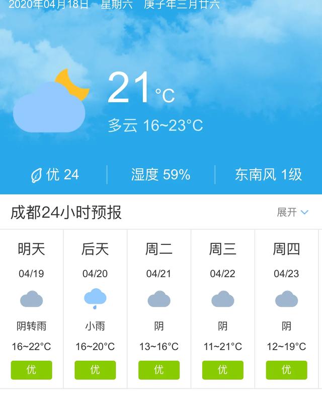 天气快讯！四川成都明天4月19日起未来五天天气预报