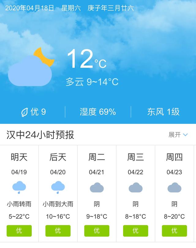 天气快讯！陕西汉中明天4月19日起未来五天天气预报