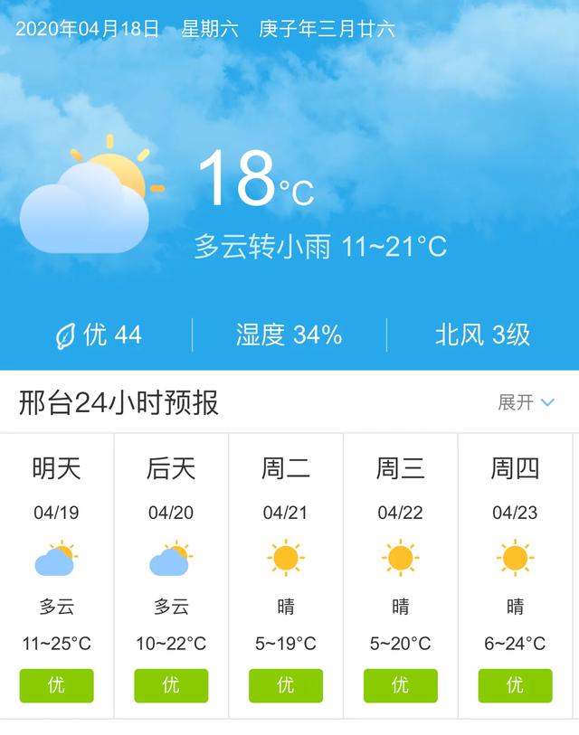 天气快讯！河北邢台明天4月19日起未来五天天气预报