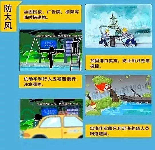 强对流天气来袭,这些防范常识必看!!