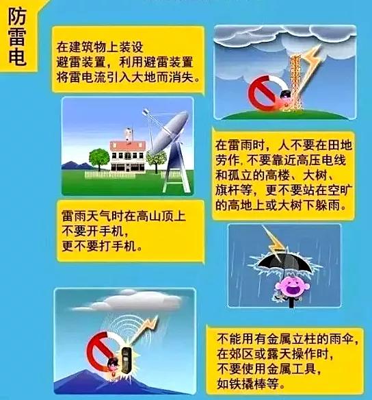 强对流天气来袭,这些防范常识必看!!