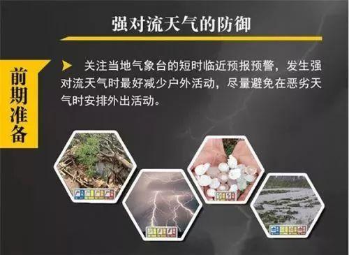 大家必须知晓的强对流小知识!