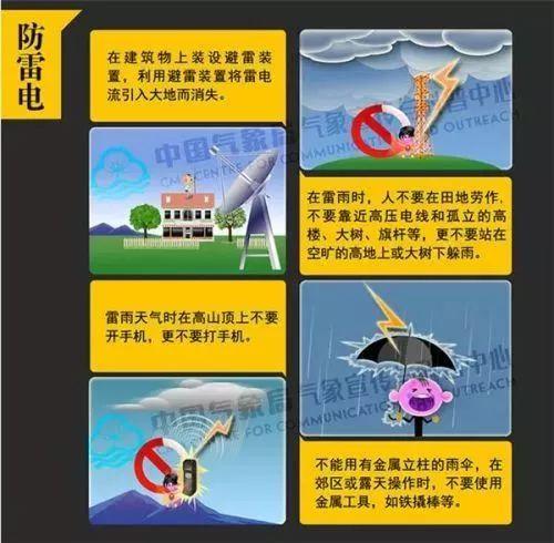大家必须知晓的强对流小知识!