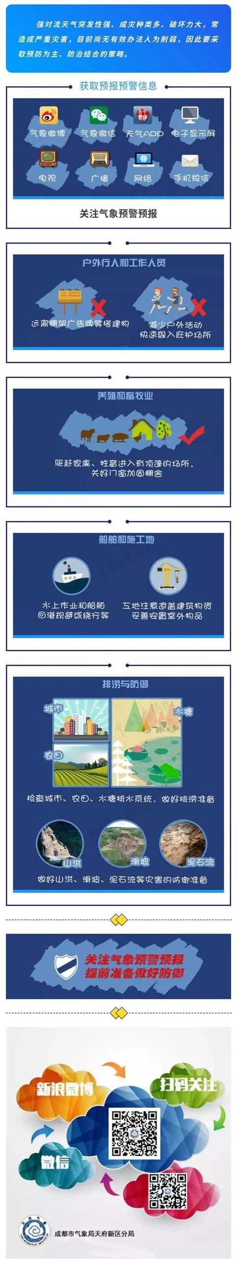 强对流天气了解一下