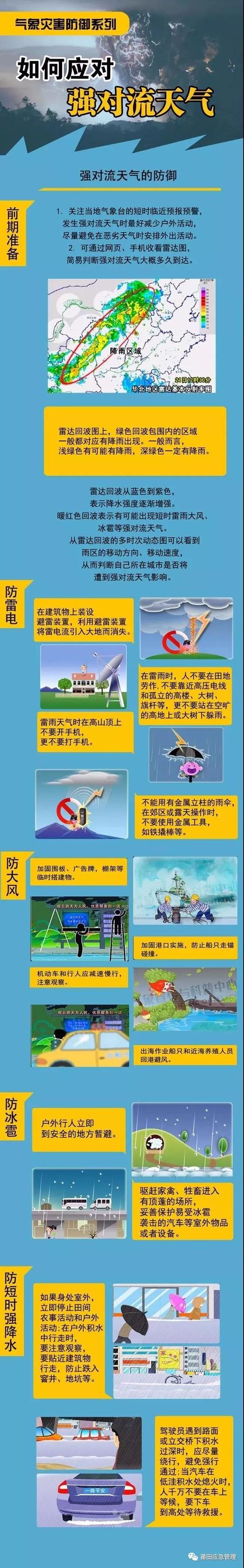 【安全知识】强对流天气防御指南