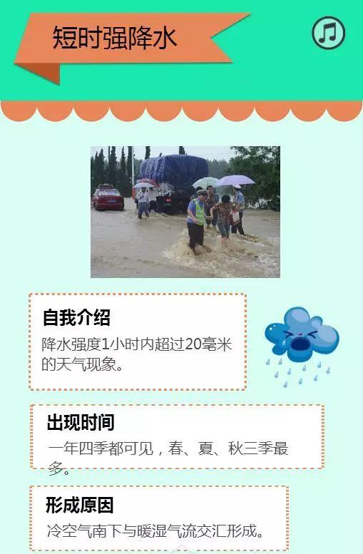 强对流天气如何预报?
