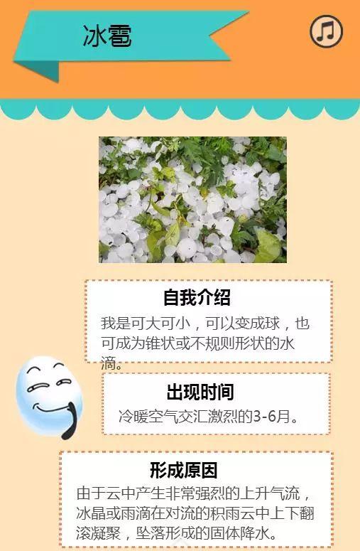 强对流天气如何预报?