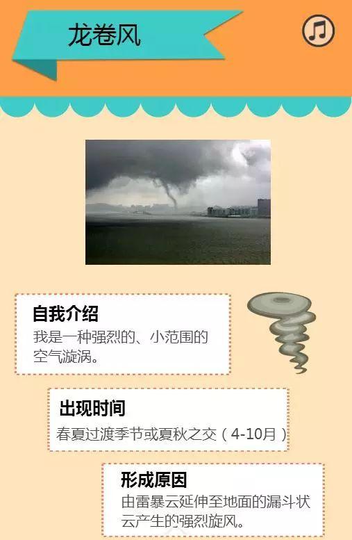 强对流天气如何预报?