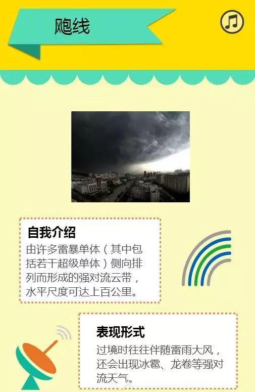 强对流天气如何预报?