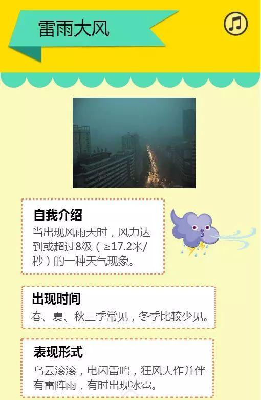 强对流天气如何预报?