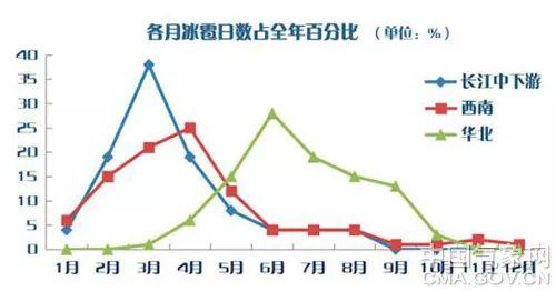 「气象科普知识」近日强对流天气频现北方 原因是什么