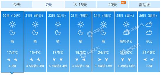  北京未来7天天气预报。（数据来源：天气管家客户端）