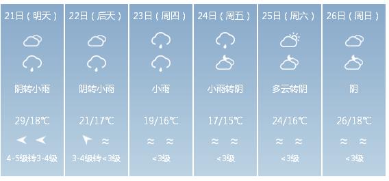 快讯！福建气象台发布漳州市明（21日）起未来6天天气预报