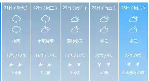 快讯！江西气象台发布南昌4月21日起未来五天天气预报