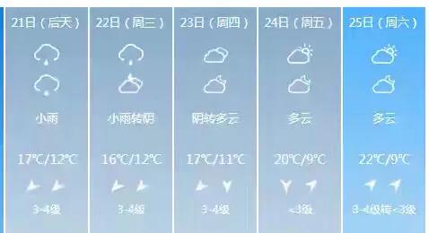 快讯！江西气象台发布南昌4月21日起未来五天天气预报