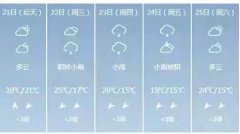 南宁4月21日起未来五天天