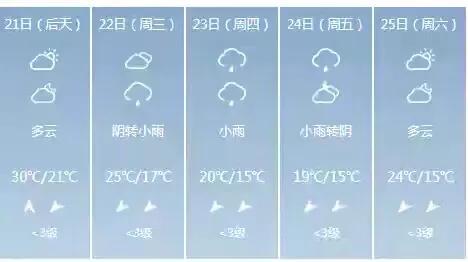 快讯！广西气象台发布南宁4月21日起未来五天天气预报