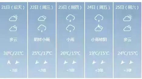 快讯！广西气象台发布南宁4月21日起未来五天天气预报