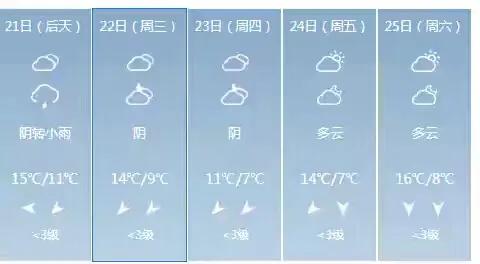 快讯！贵州气象台发布贵阳4月21日起未来五天天气预报