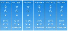 呼和浩特明（21日）起未来