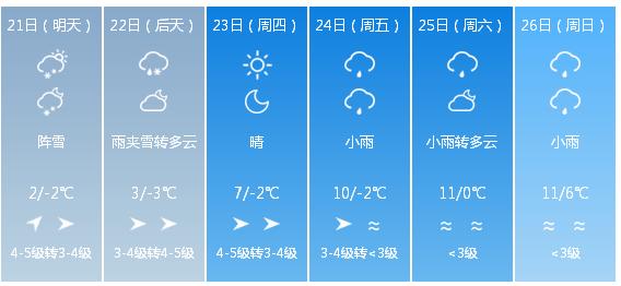 快讯！吉林省气象台发布吉林市明（21日）起未来6天天气预报