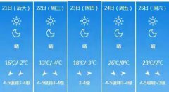 太原4月21日起未来五天天