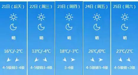 快讯！山西气象台发布太原4月21日起未来五天天气预报