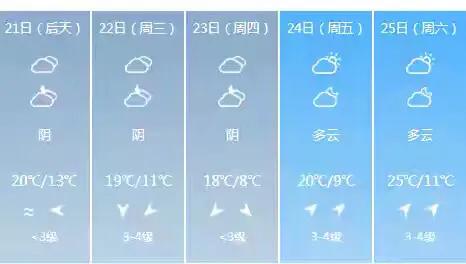 快讯！湖北气象台发布武汉4月21日起未来五天天气预报