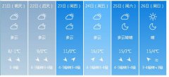 沈阳市明（21日）起未来